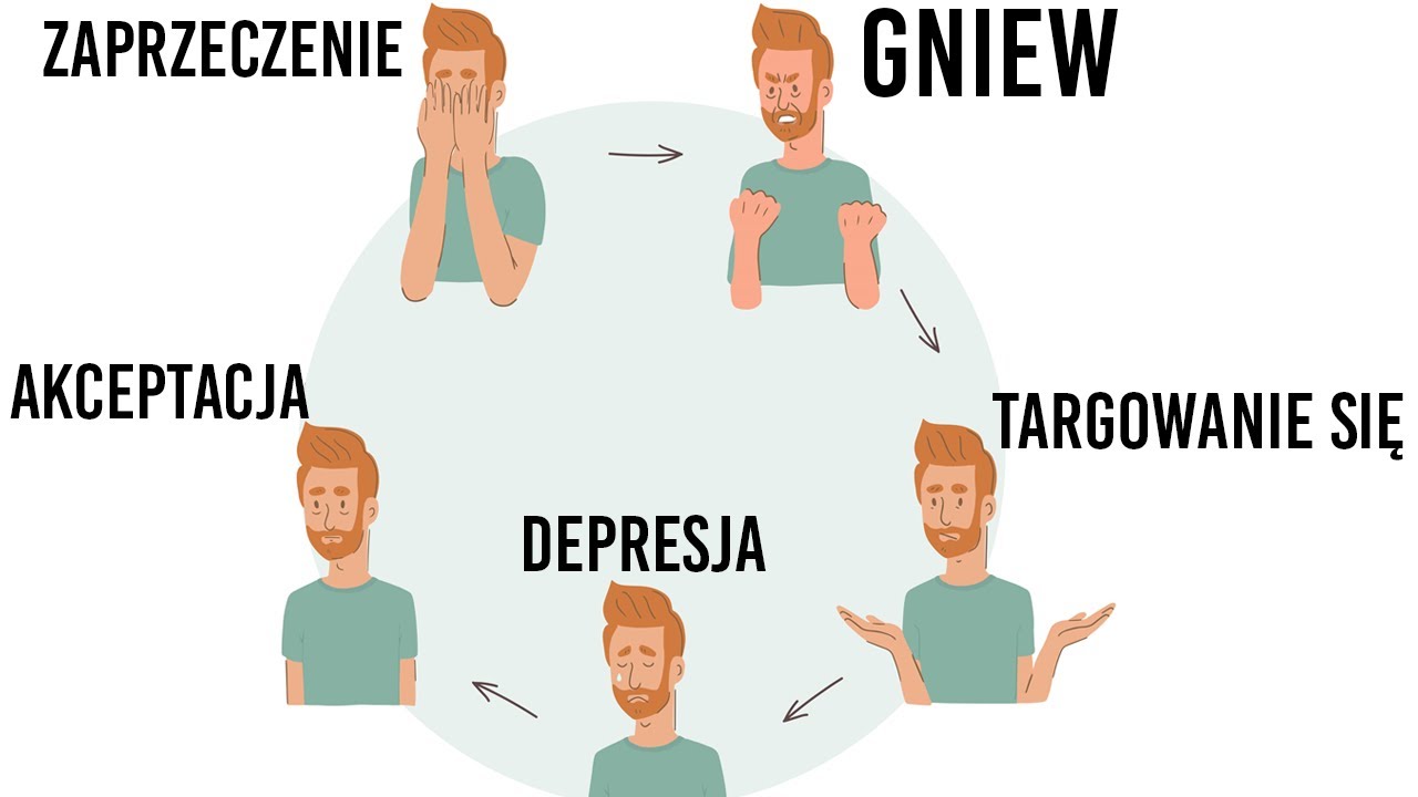 5 etapów, jak przebiega Twoje cierpienie?
